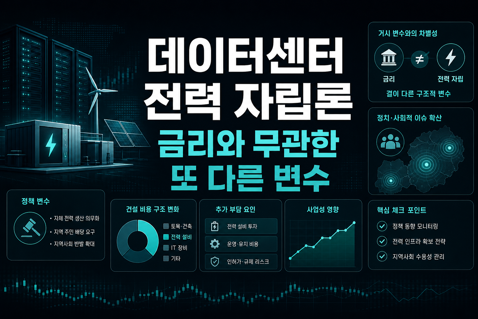 데이터센터 전력 자립론, 금리와 무관한 또 다른 변수