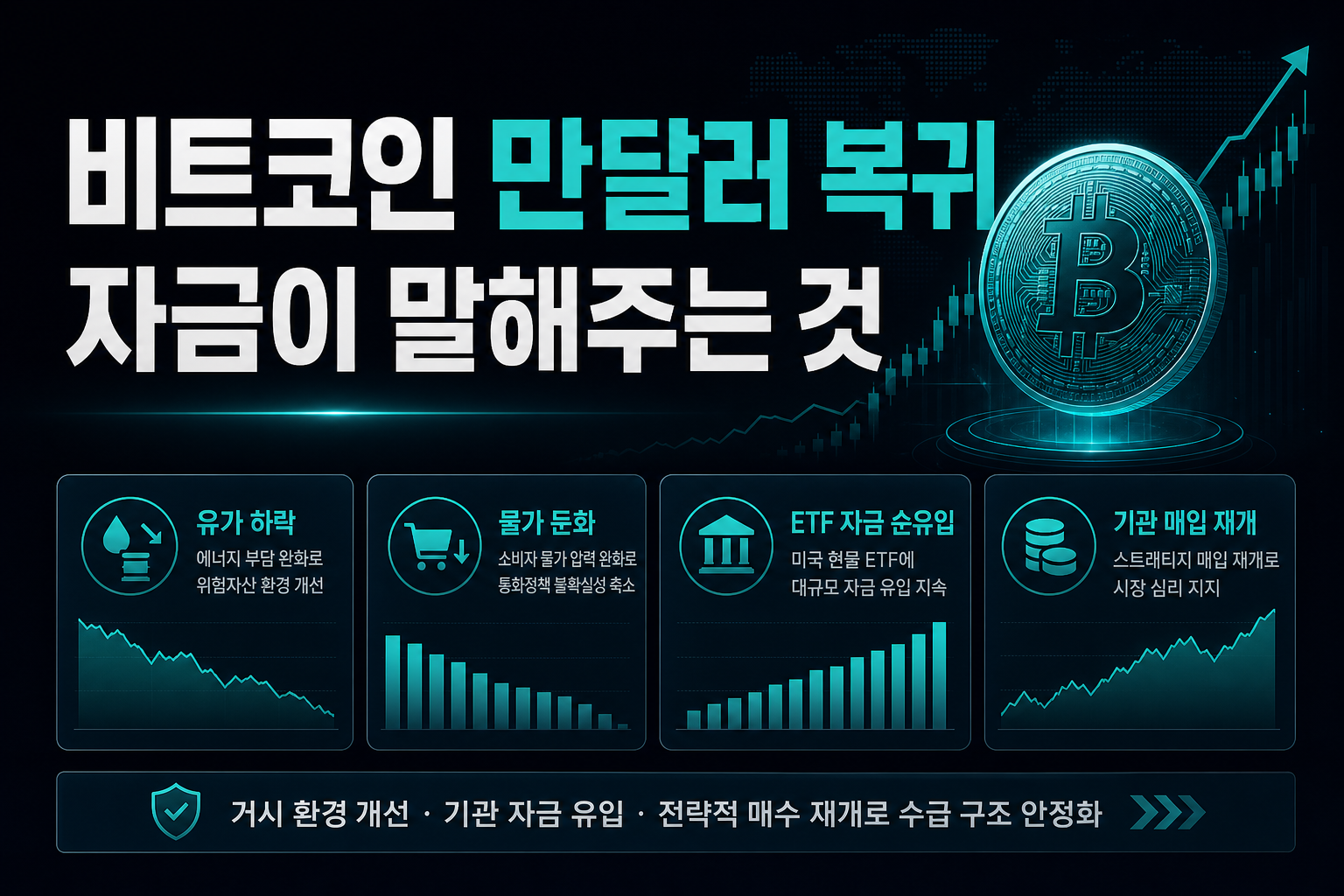 비트코인 8만달러 복귀, ETF 자금이 말해주는 것