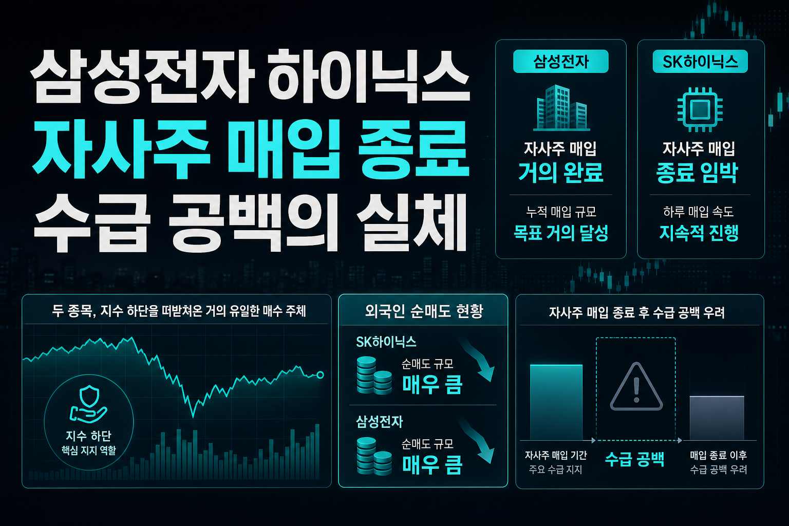 삼성전자·SK하이닉스 자사주 매입 종료, 수급 공백의 실체