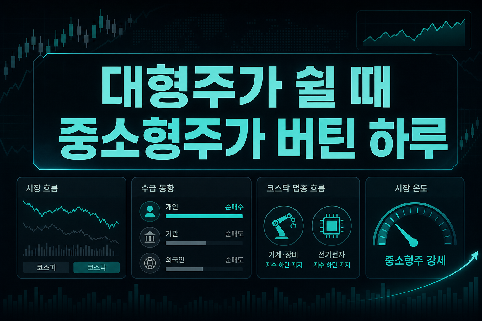 대형주가 쉴 때 중소형주가 버틴 하루