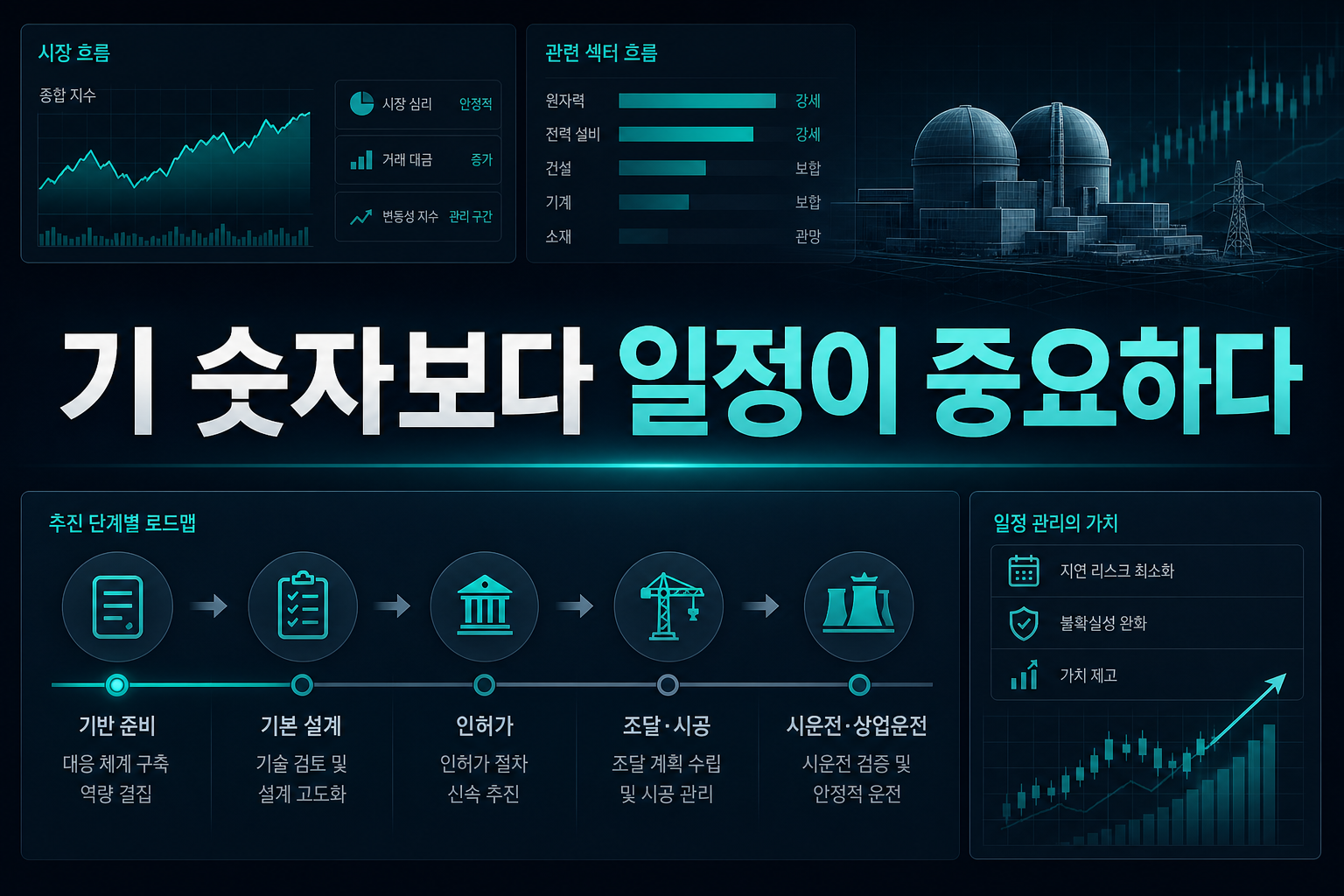 APR1400 2기, 숫자보다 일정이 중요하다