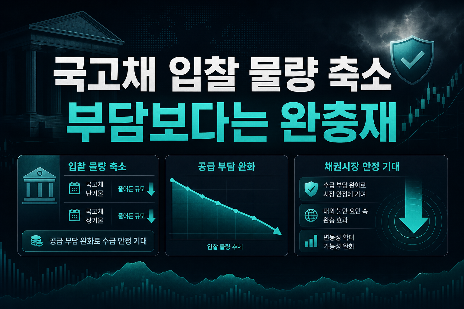 국고채 입찰 물량 축소, 부담보다는 완충재
