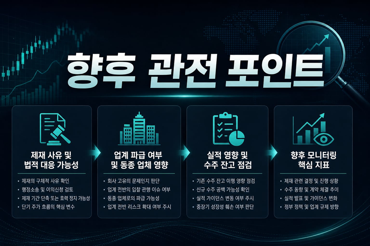 향후 관전 포인트