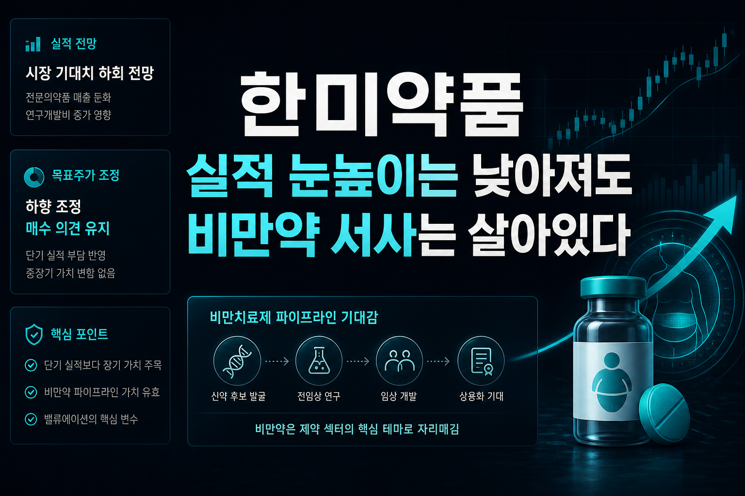 한미약품, 실적 눈높이는 낮아져도 비만약 서사는 살아있다