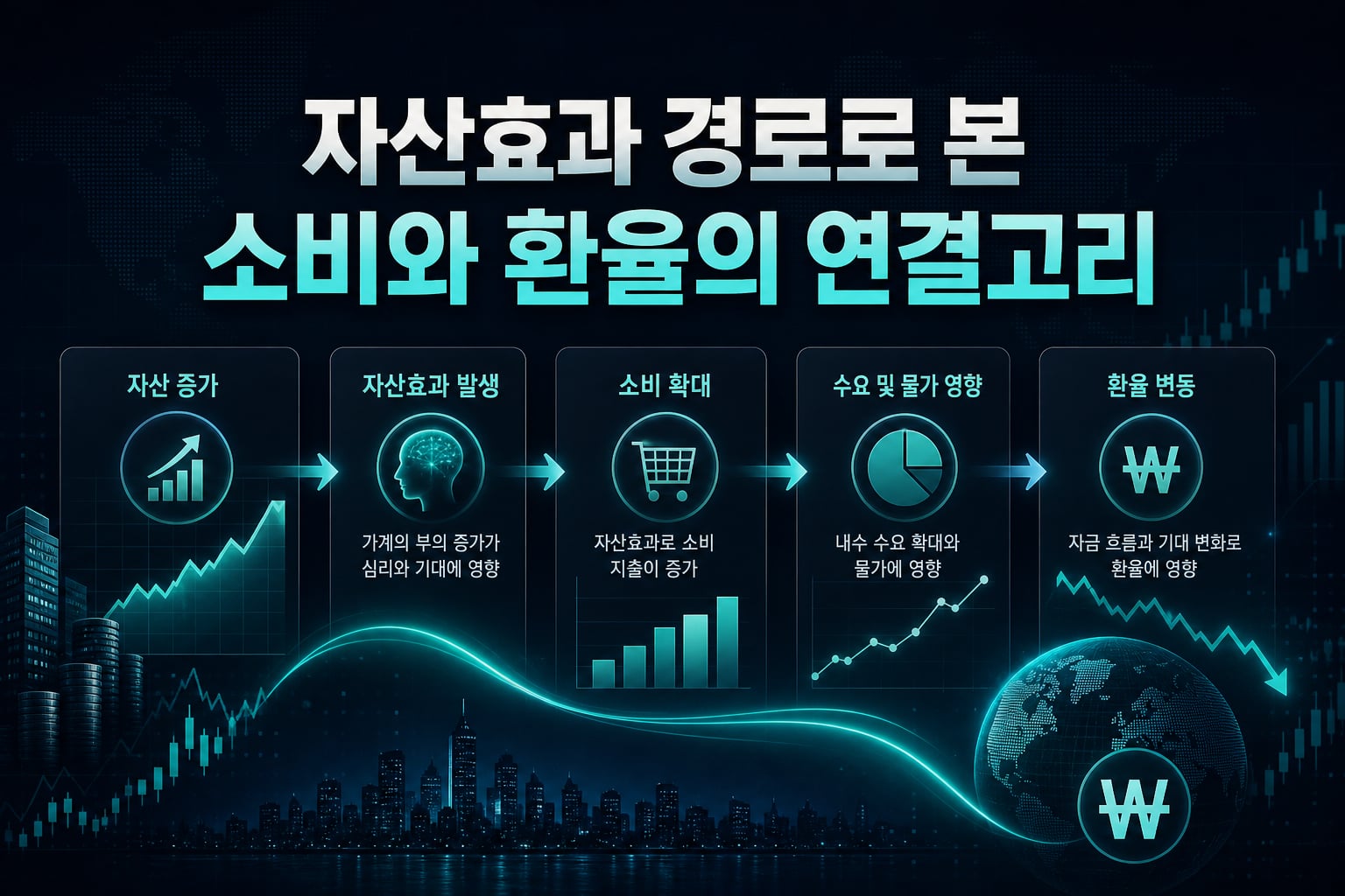 자산효과 경로로 본 소비와 환율의 연결고리