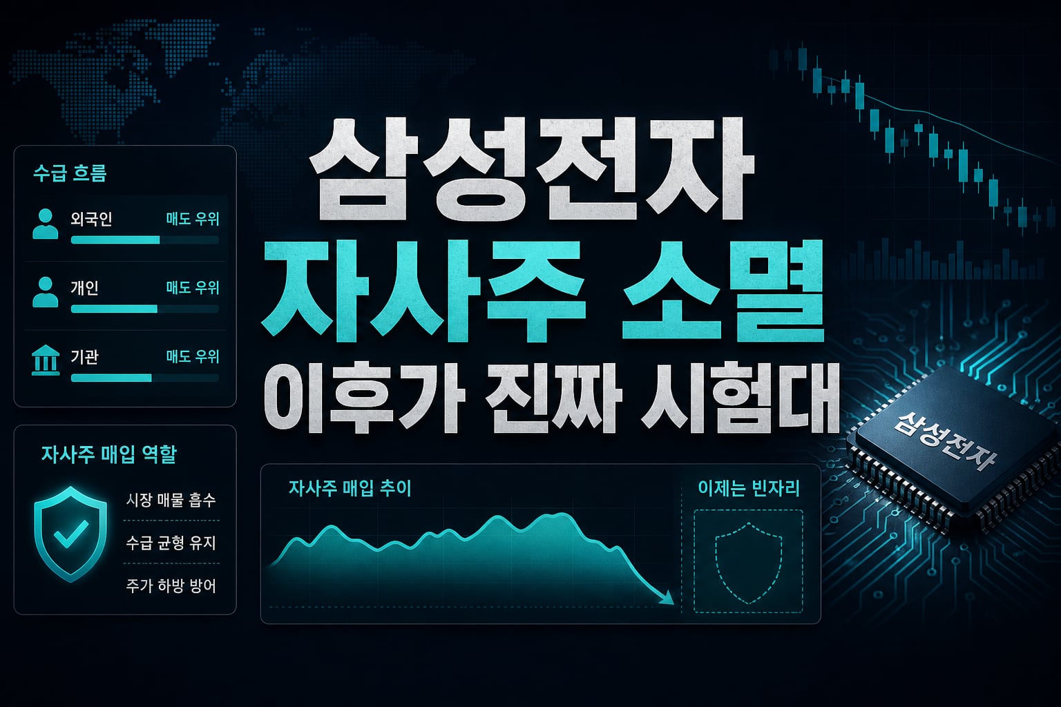 삼성전자, 자사주 소멸 이후가 진짜 시험대