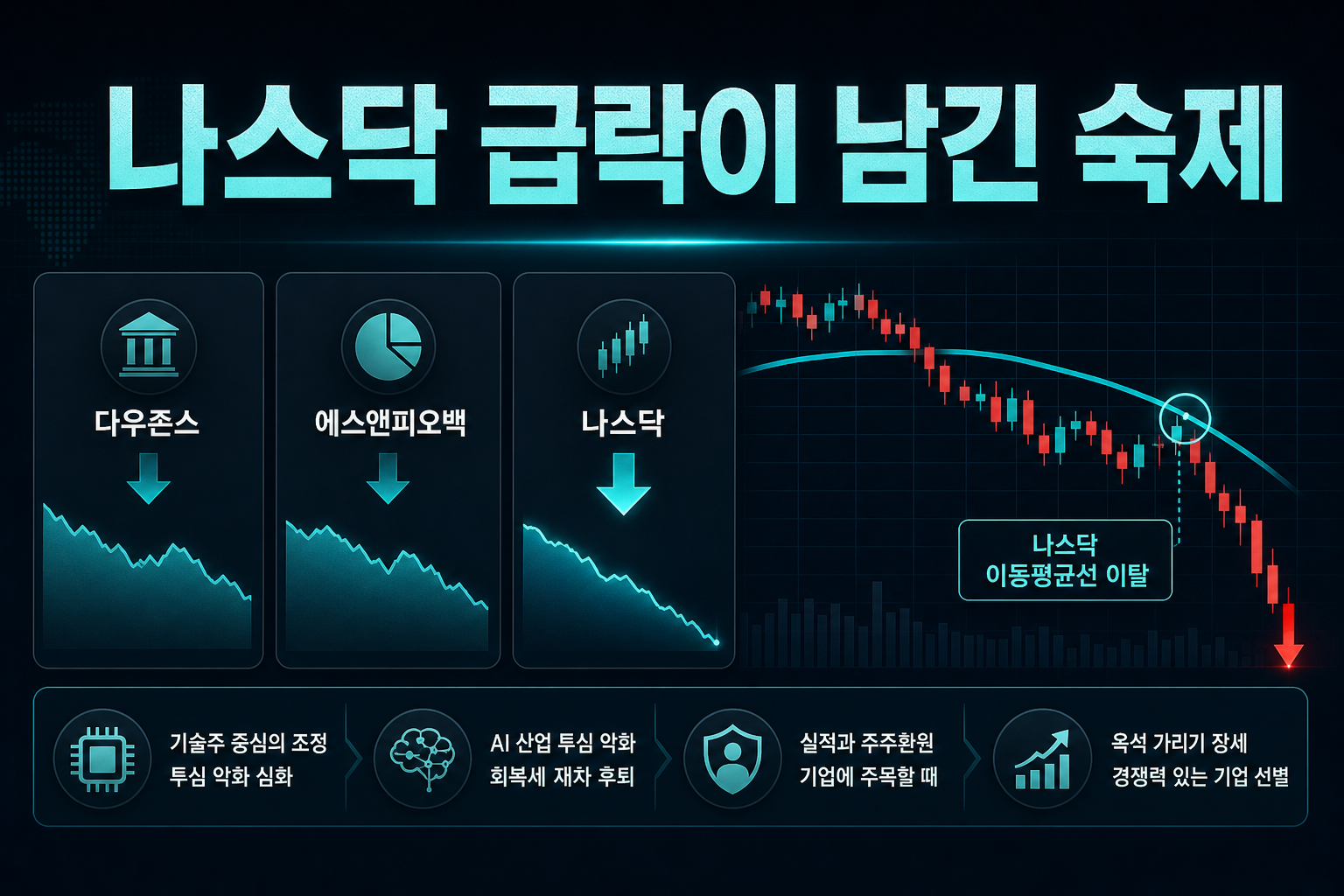 나스닥 급락이 남긴 숙제