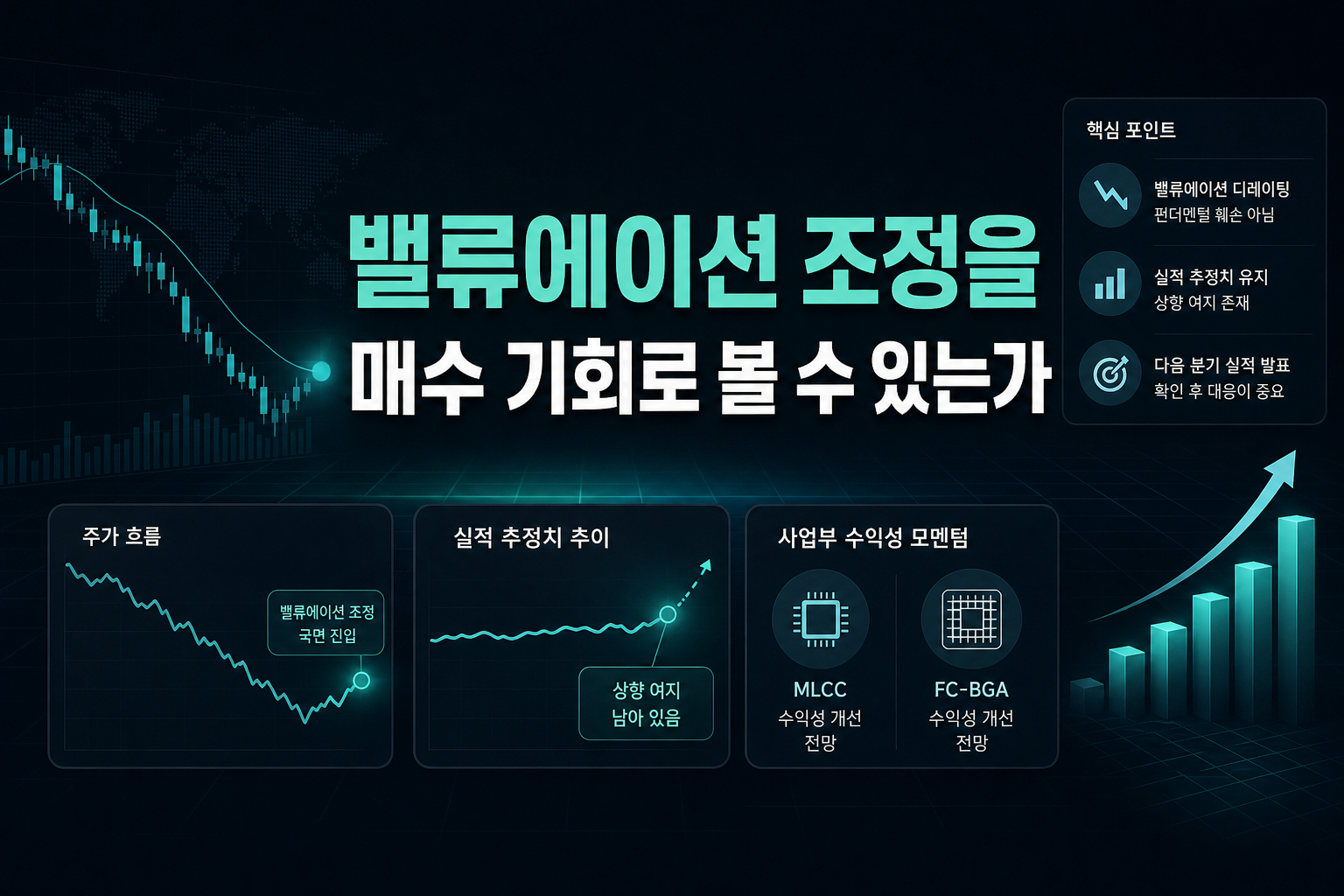 밸류에이션 조정을 매수 기회로 볼 수 있는가