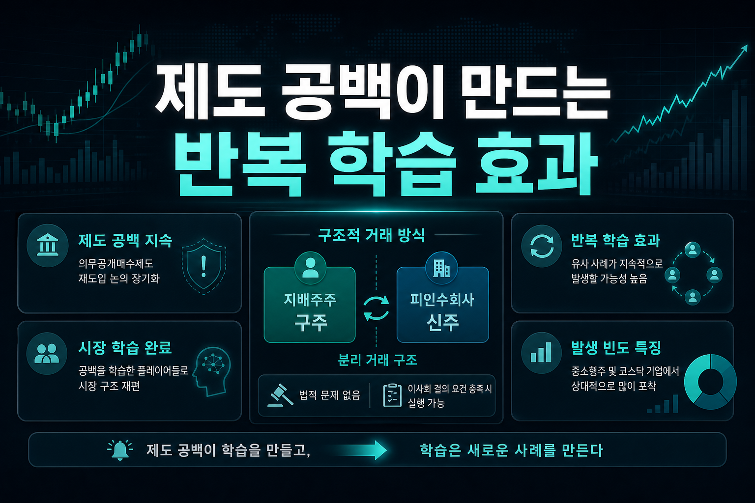 제도 공백이 만드는 반복 학습 효과