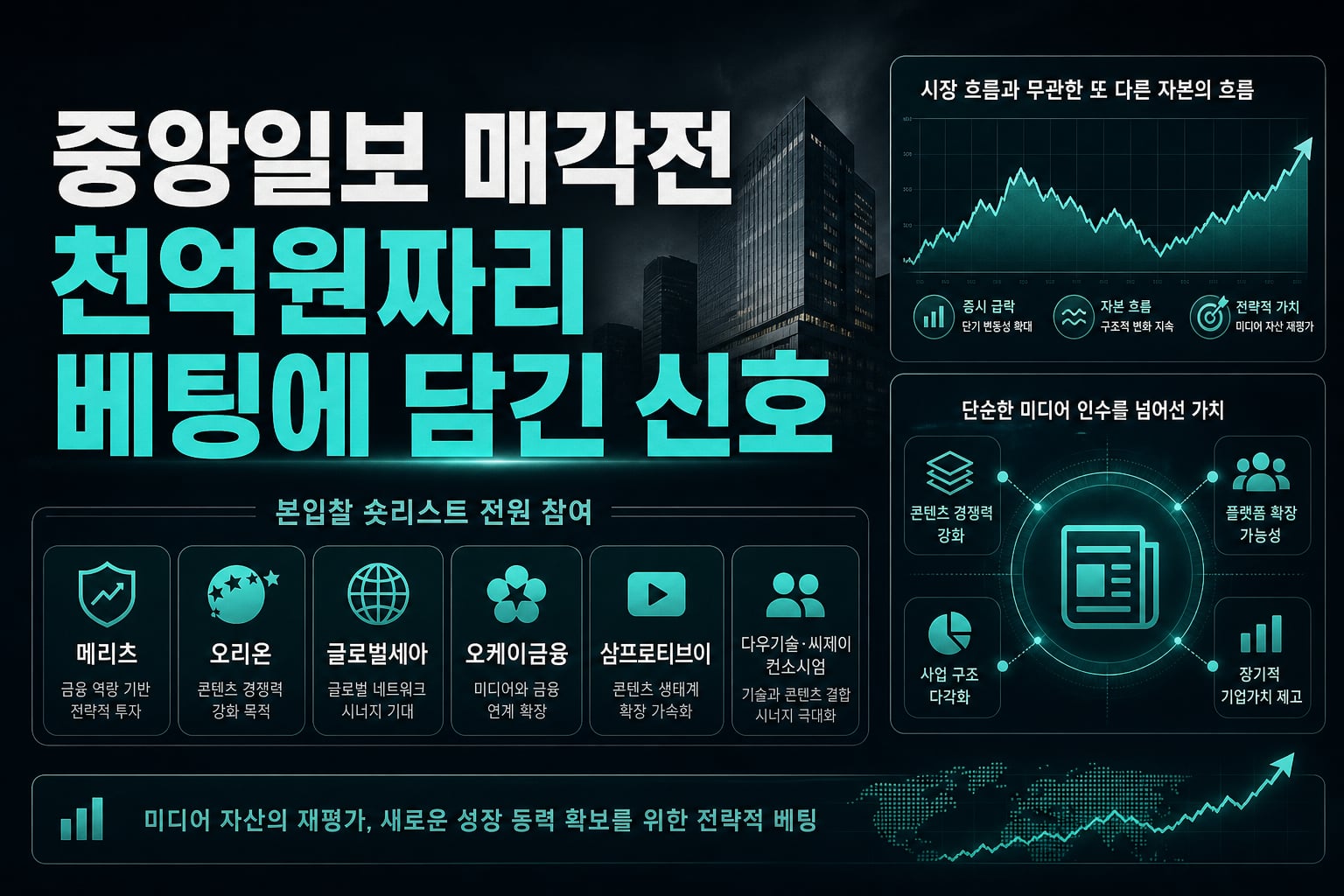 중앙일보 매각전, 5천억원짜리 베팅에 담긴 신호