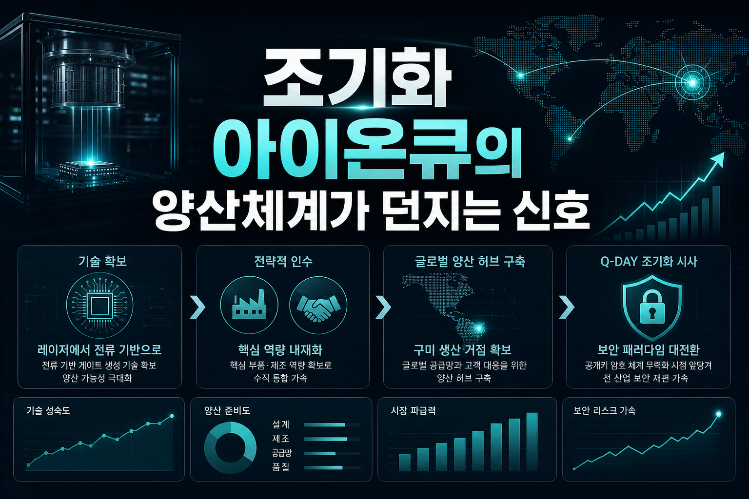 Q-DAY 조기화, 아이온큐의 양산체계가 던지는 신호