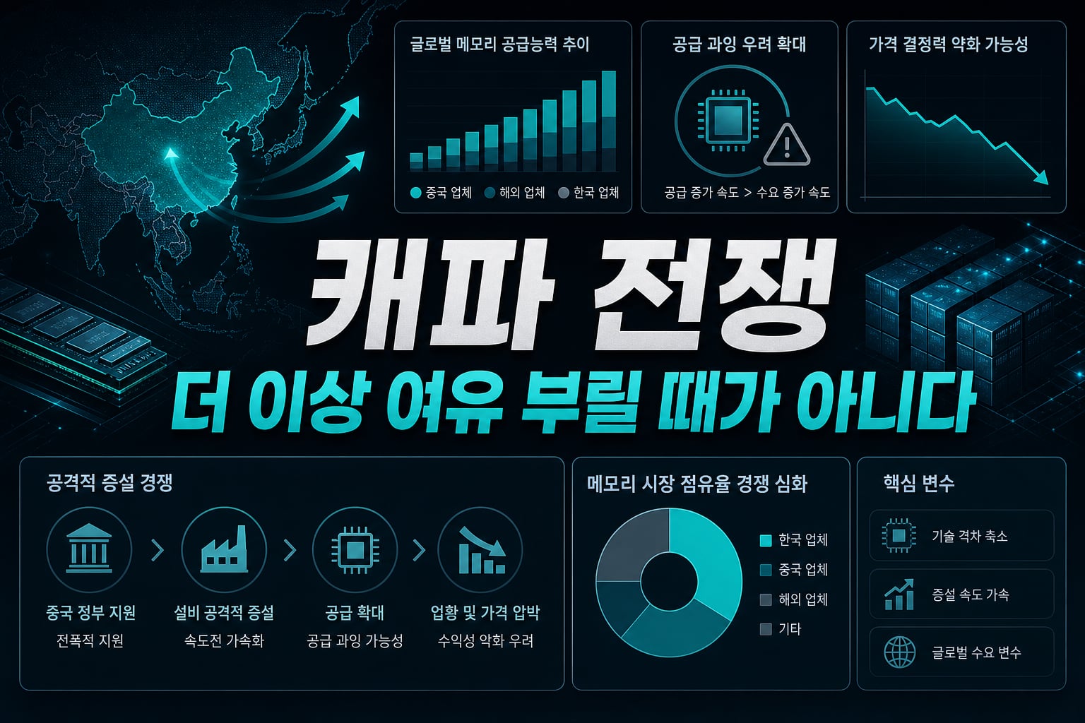 캐파 전쟁, 더 이상 여유 부릴 때가 아니다