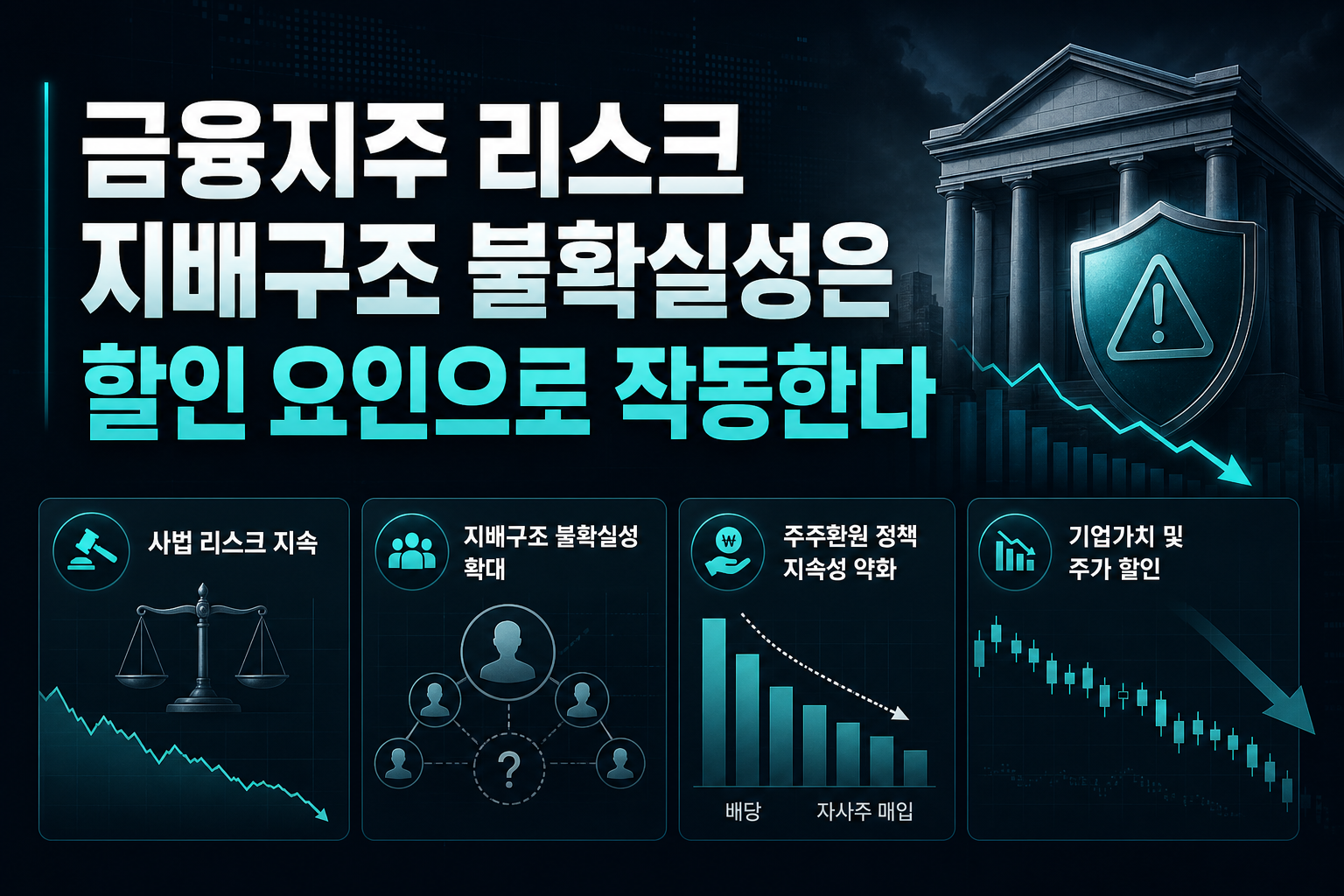 금융지주 리스크, 지배구조 불확실성은 할인 요인으로 작동한다