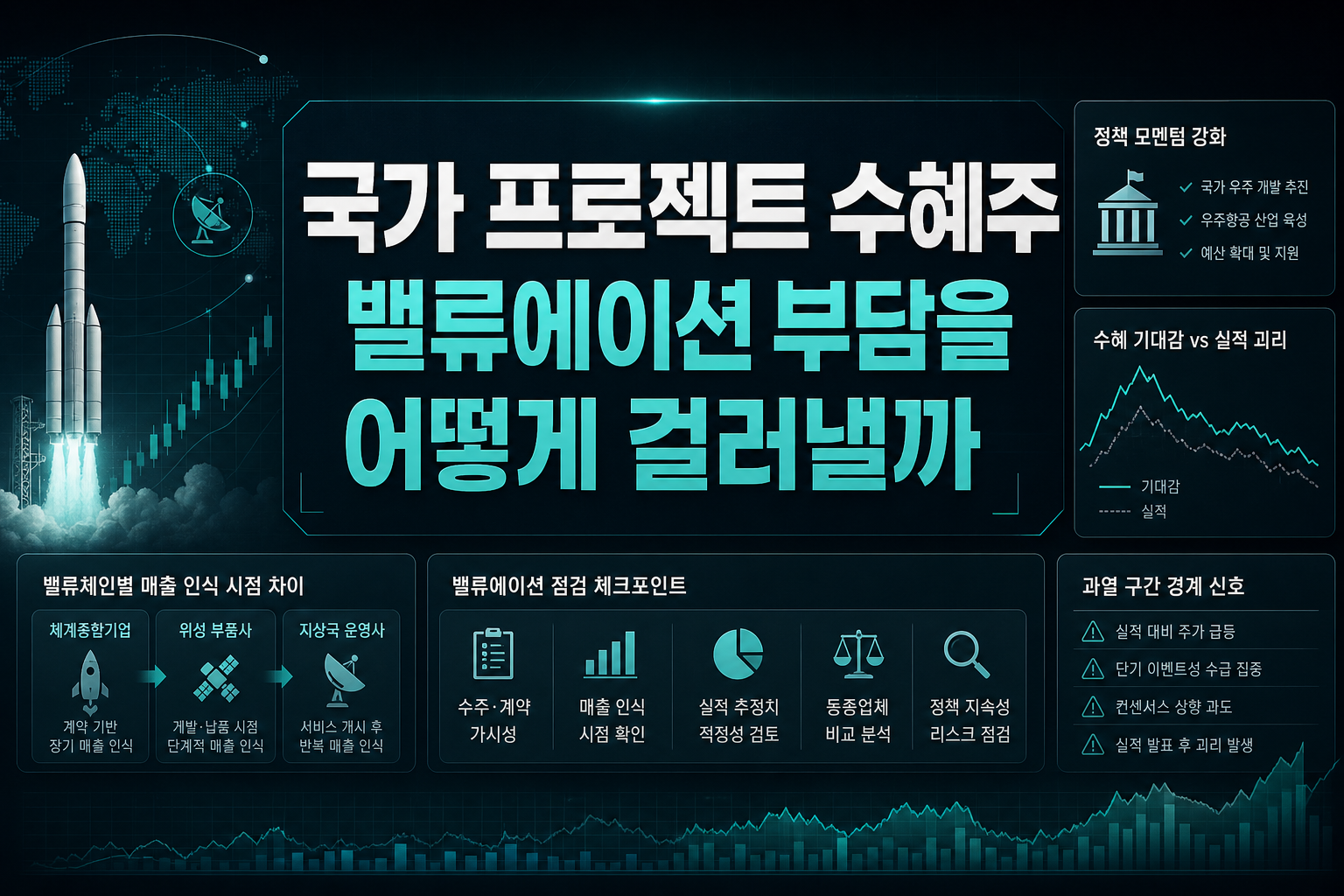 국가 프로젝트 수혜주, 밸류에이션 부담을 어떻게 걸러낼까
