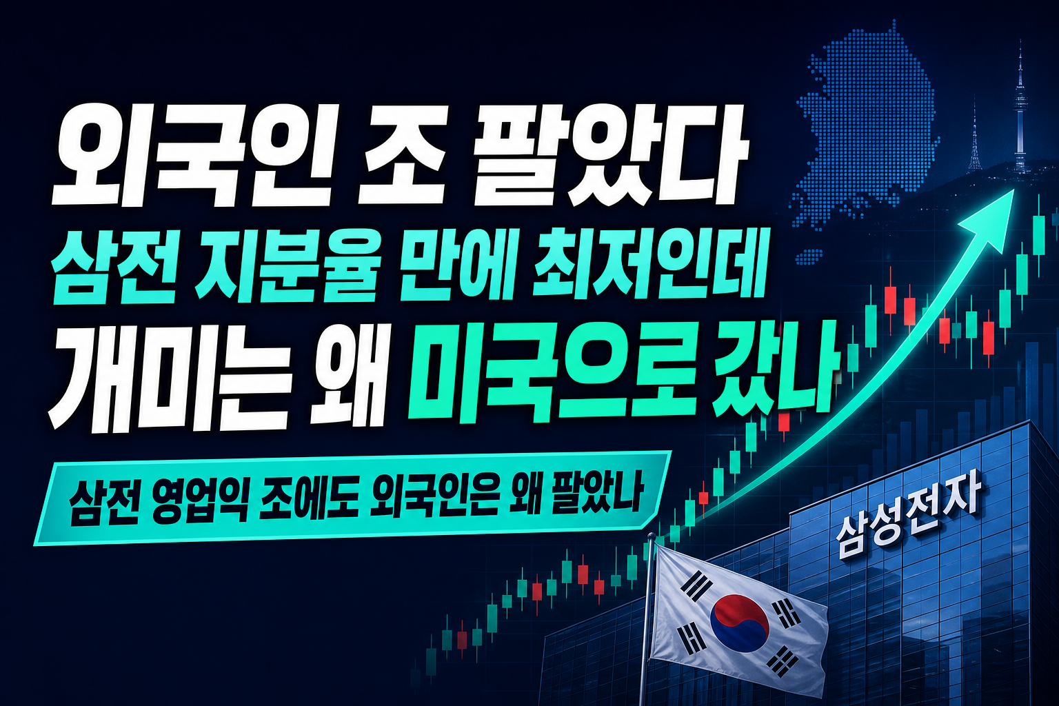외국인 197조 팔았다, 삼전 지분율 18년 만에 최저인데 개미는 왜 미국으로 갔나