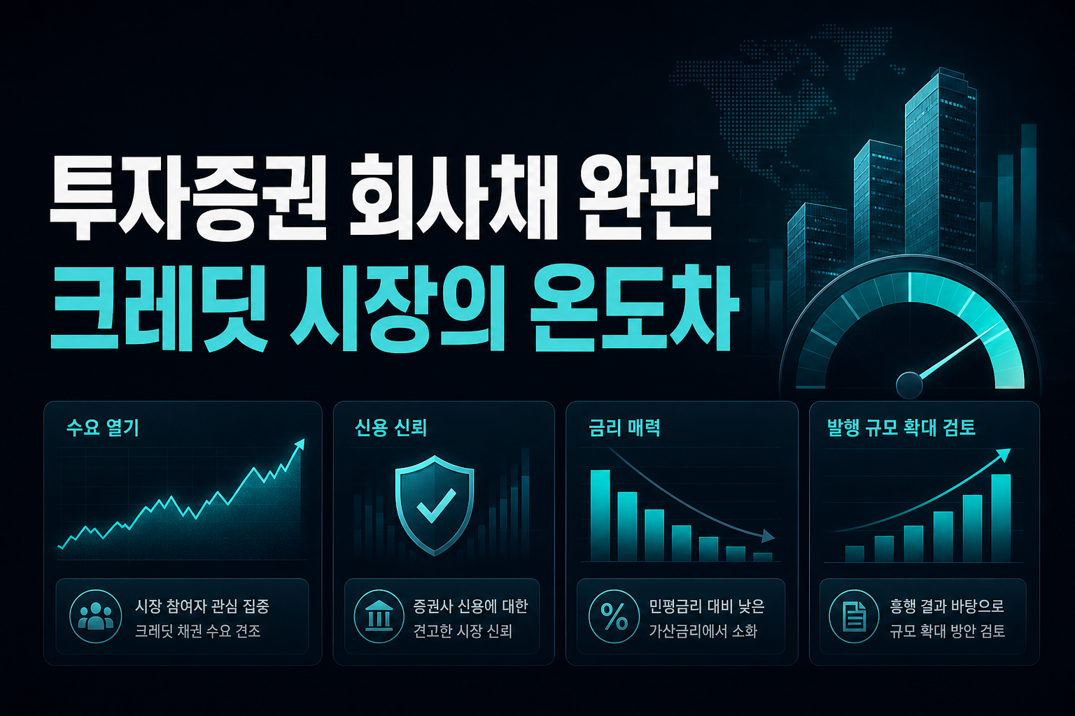 NH투자증권 회사채 완판, 크레딧 시장의 온도차