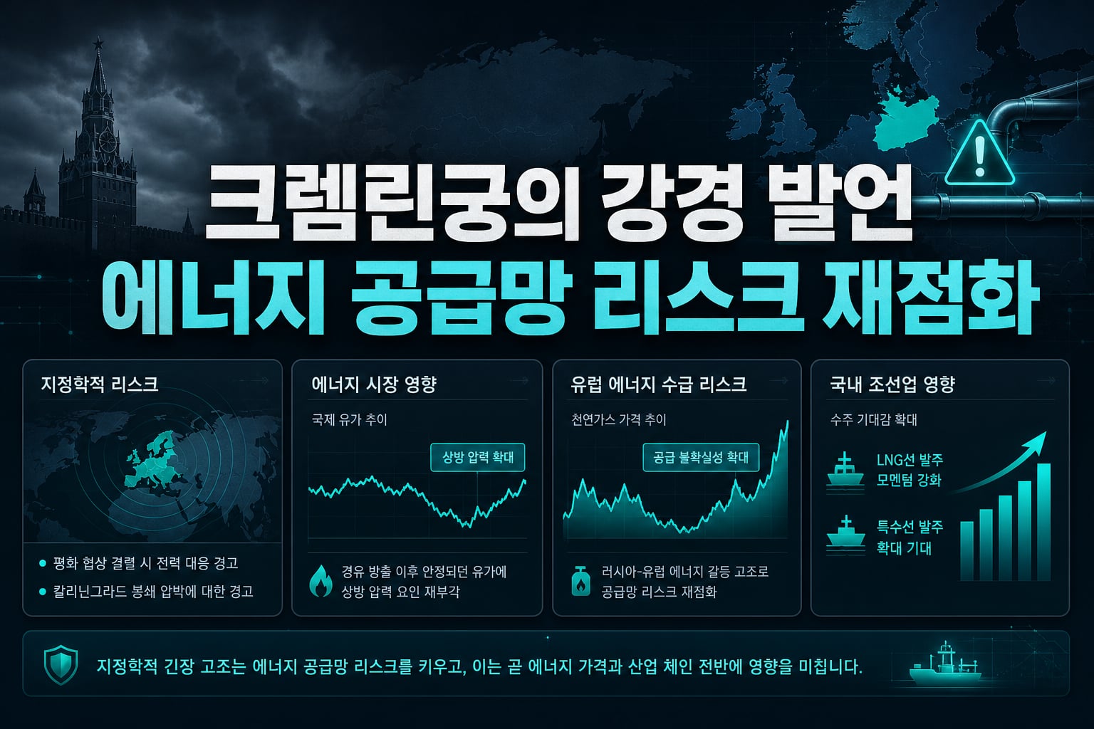 크렘린궁의 강경 발언, 에너지 공급망 리스크 재점화