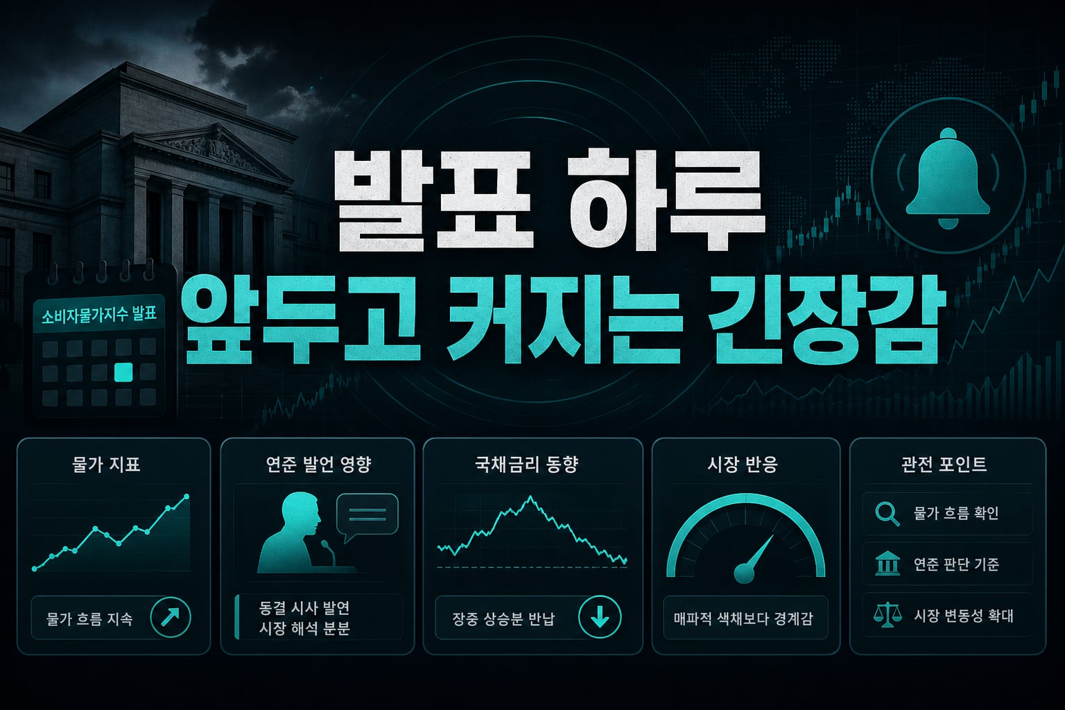 CPI 발표 하루 앞두고 커지는 긴장감