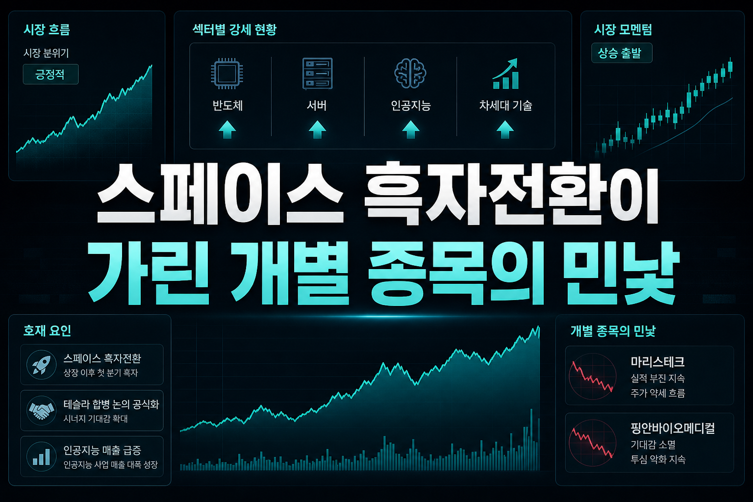 스페이스X 흑자전환이 가린 개별 종목의 민낯