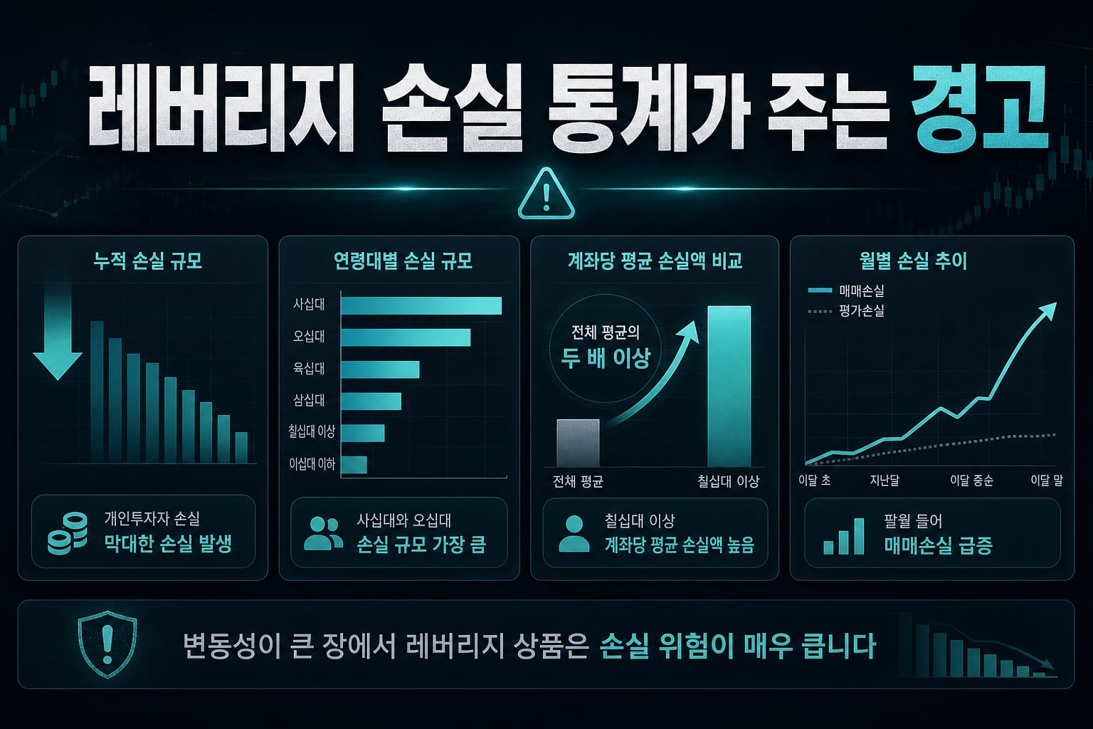 레버리지 손실 통계가 주는 경고