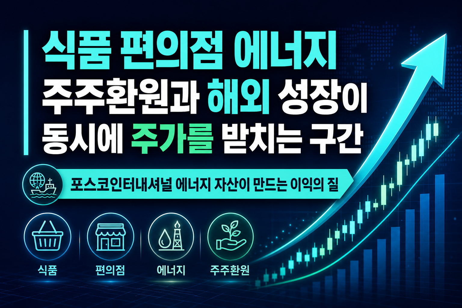 식품·편의점·에너지株, 주주환원과 해외 성장이 동시에 주가를 받치는 구간