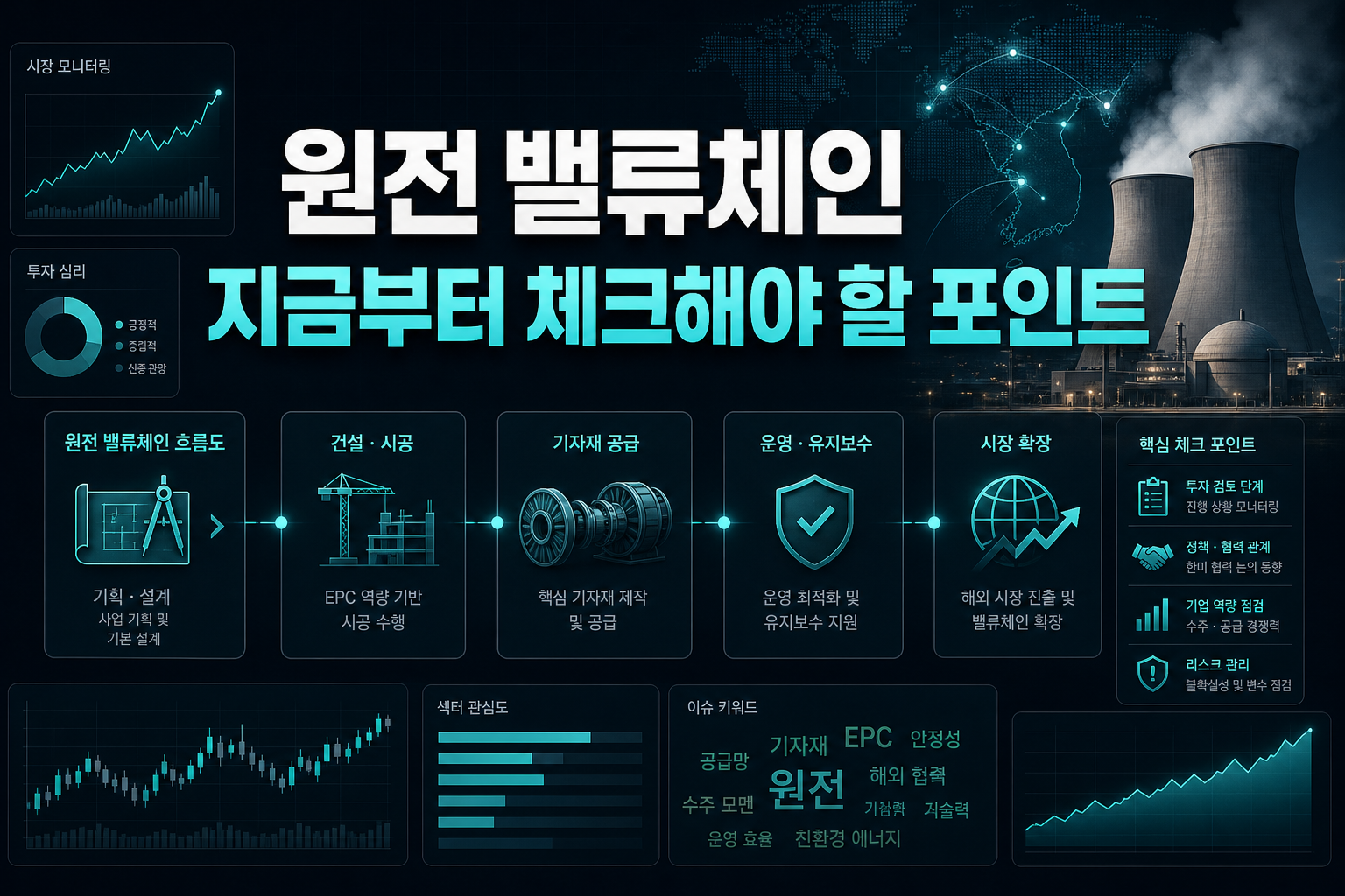 원전 밸류체인, 지금부터 체크해야 할 포인트