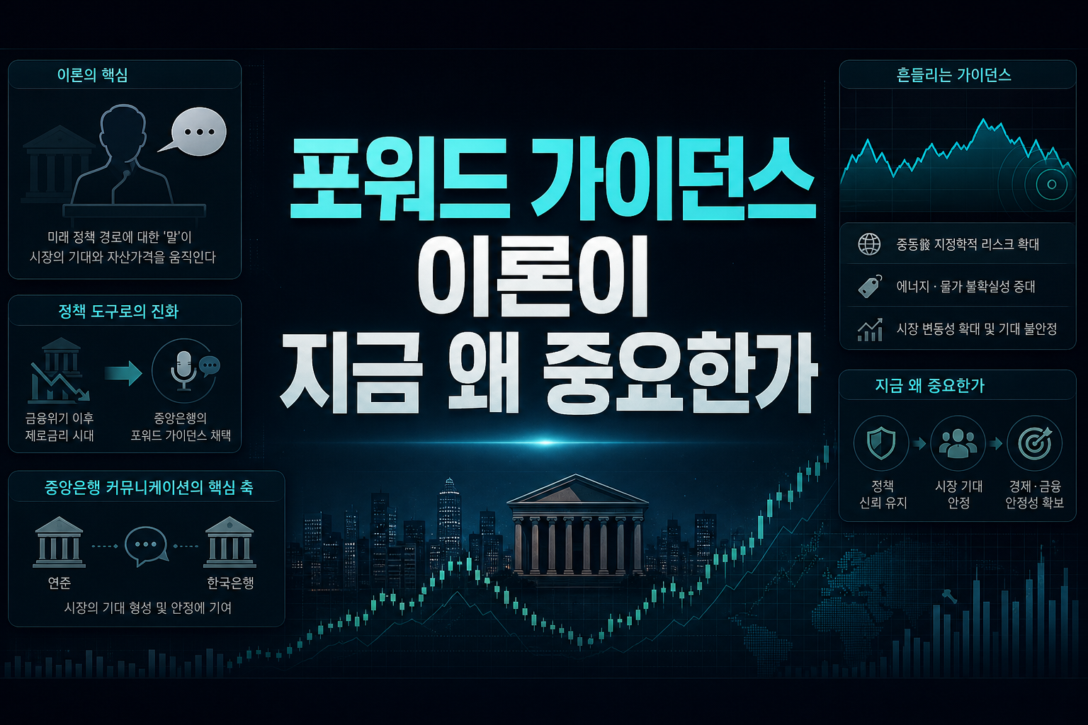 포워드 가이던스 이론이 지금 왜 중요한가