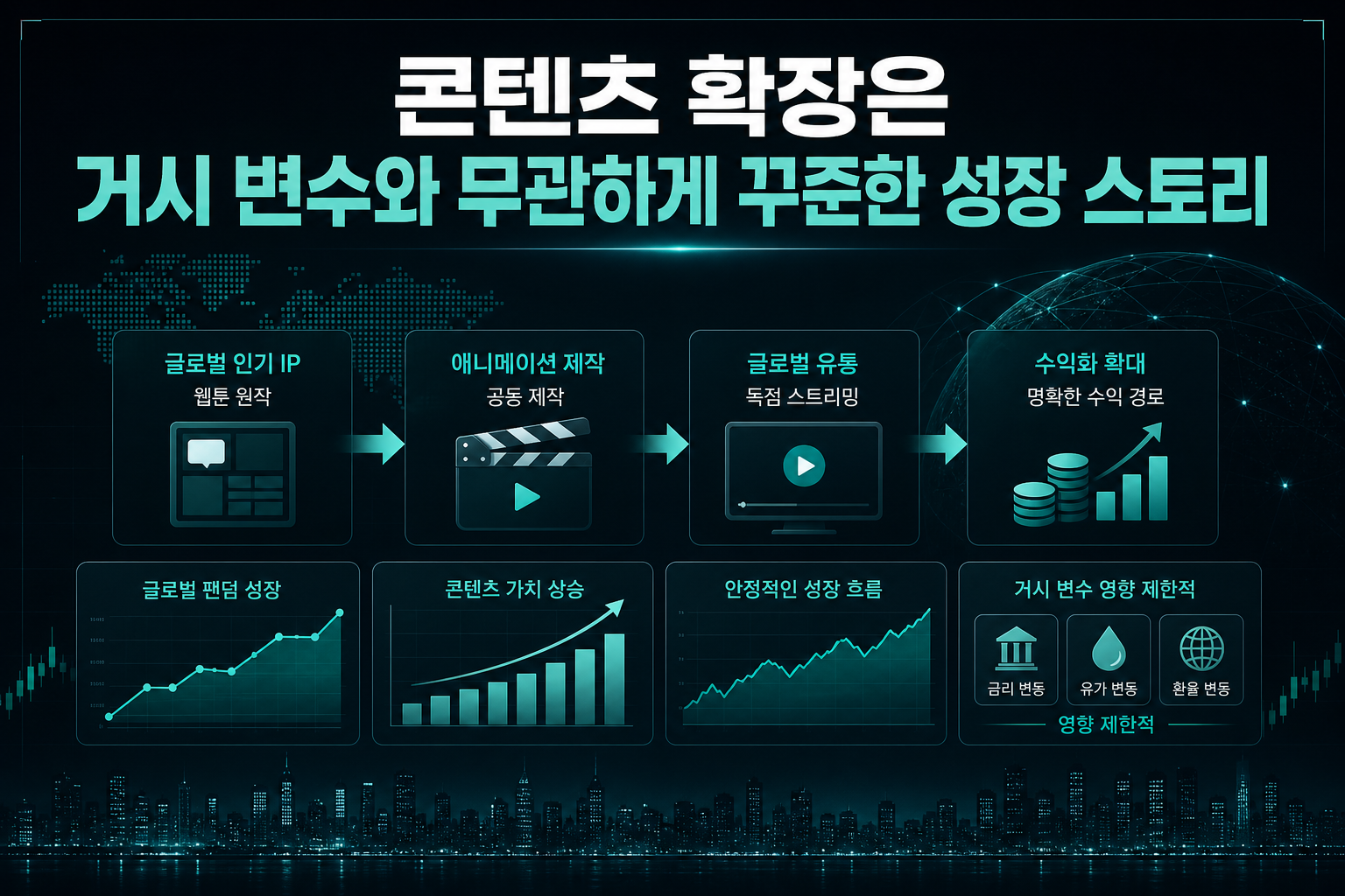 콘텐츠 IP 확장은 거시 변수와 무관하게 꾸준한 성장 스토리