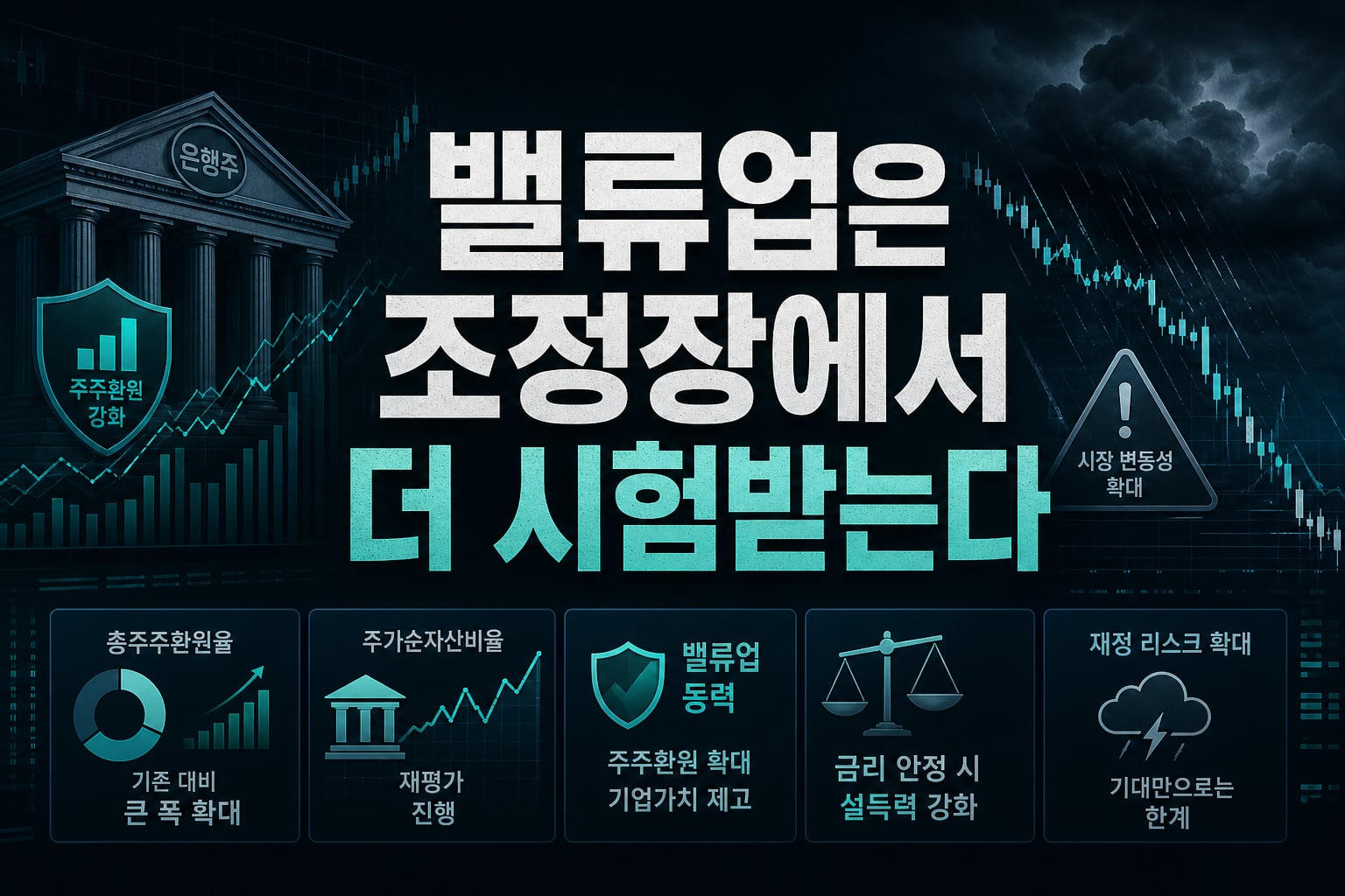 밸류업은 조정장에서 더 시험받는다