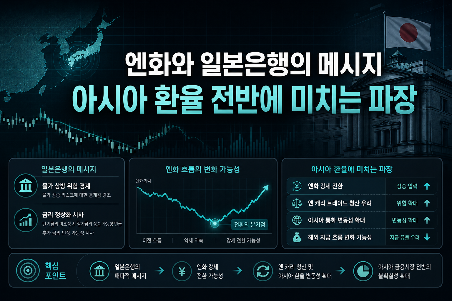 엔화와 일본은행의 메시지, 아시아 환율 전반에 미치는 파장