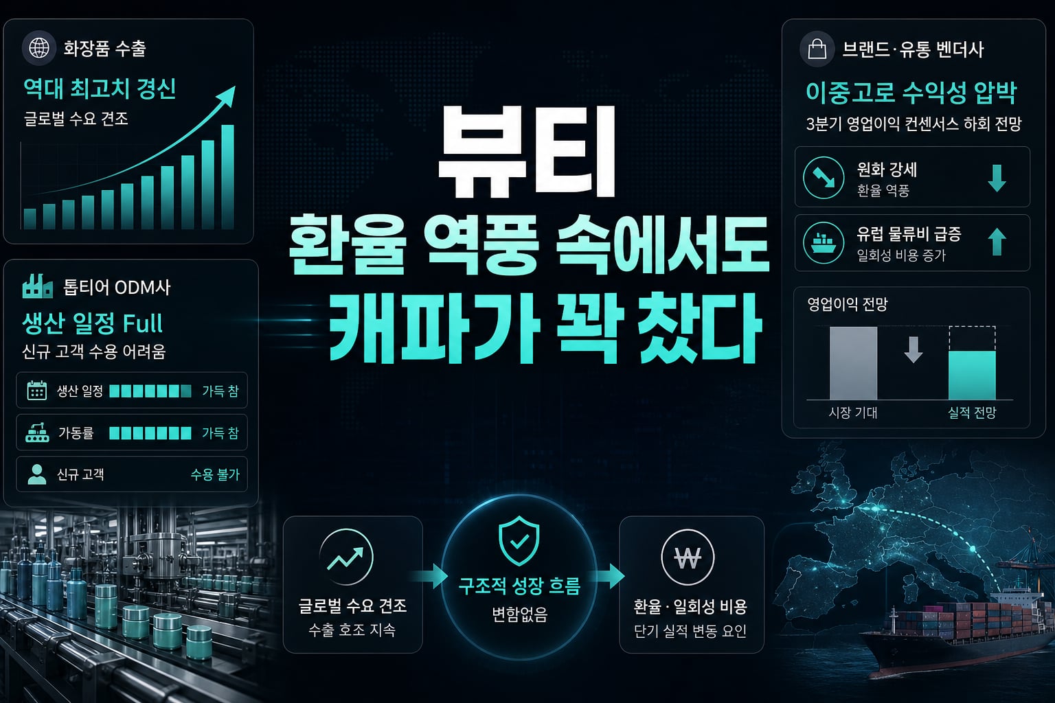 K뷰티 ODM, 환율 역풍 속에서도 캐파가 꽉 찼다