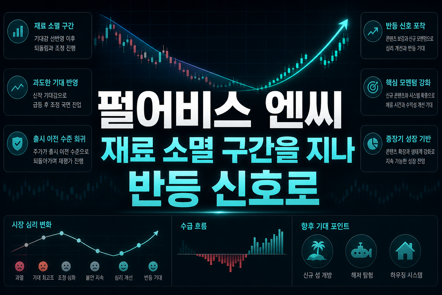 펄어비스·엔씨, 재료 소멸 구간을 지나 반등 신호로