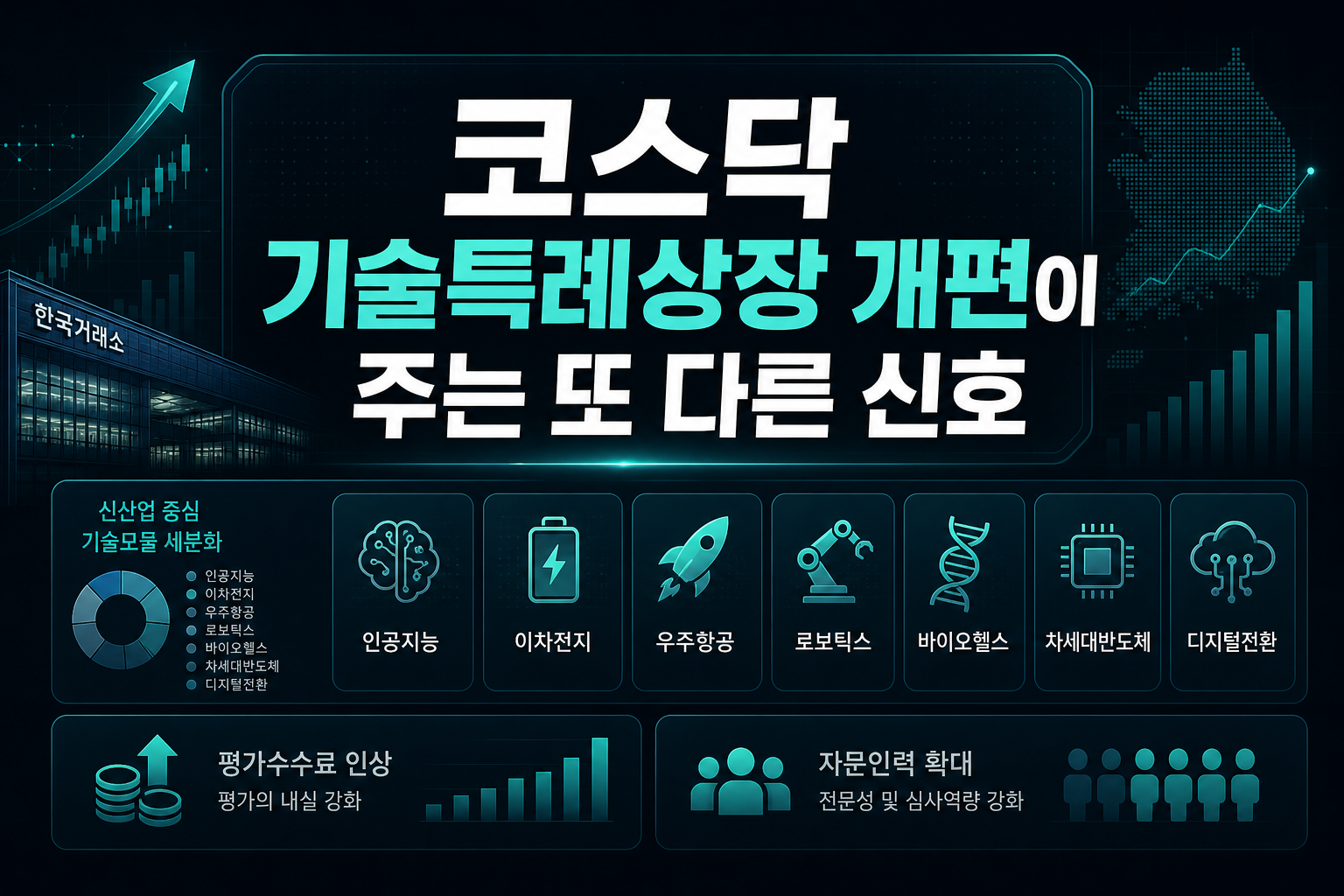 코스닥 기술특례상장 개편이 주는 또 다른 신호