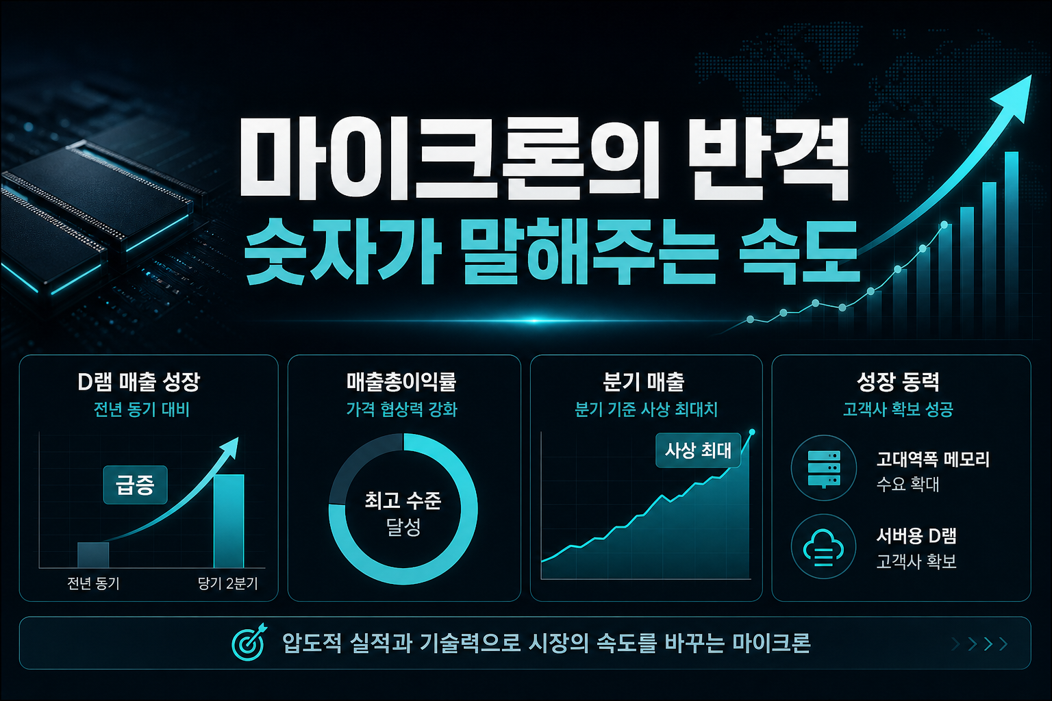 마이크론의 반격, 숫자가 말해주는 속도