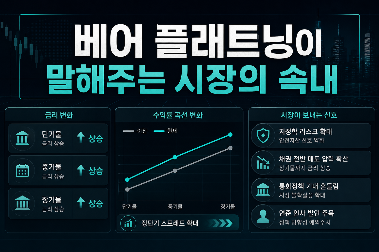 베어 플래트닝이 말해주는 시장의 속내