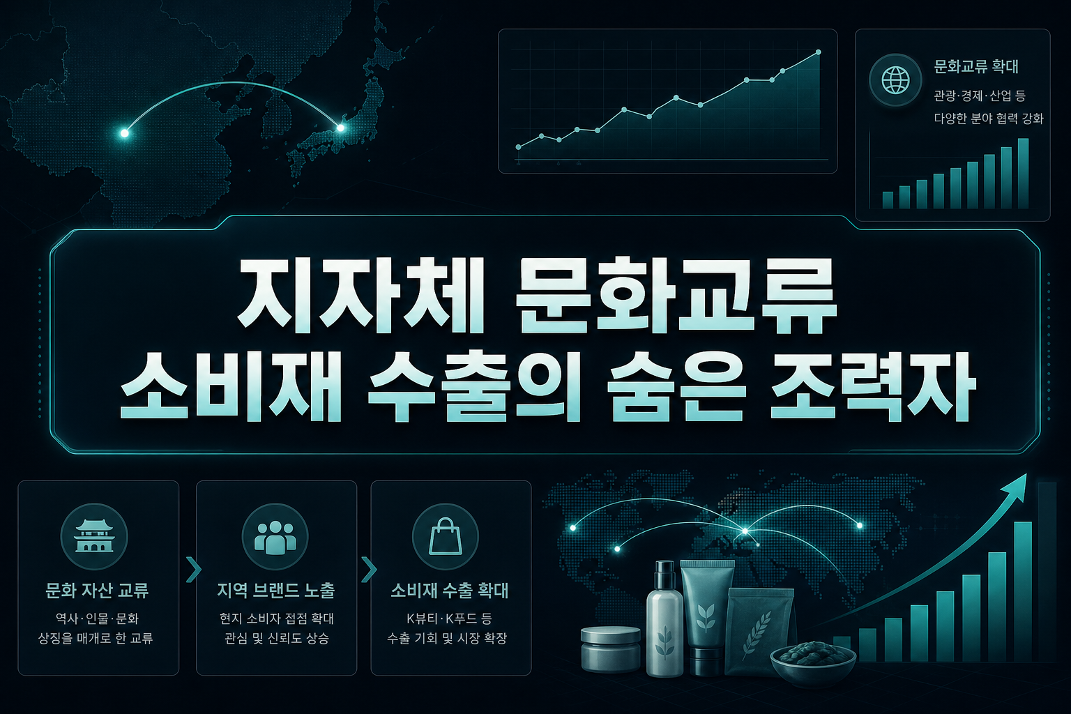 지자체 문화교류, 소비재 수출의 숨은 조력자