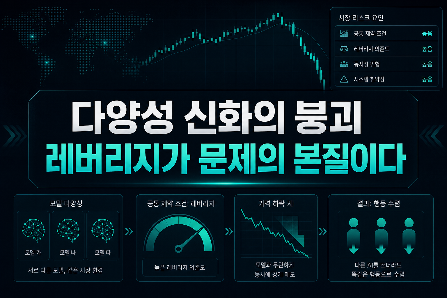 AI 다양성 신화의 붕괴, 레버리지가 문제의 본질이다