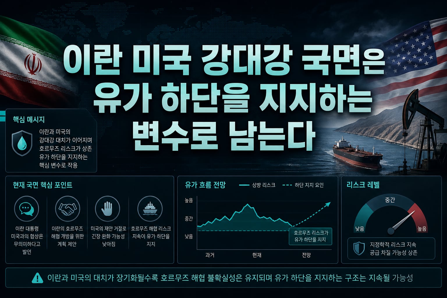 이란-미국 강대강 국면은 유가 하단을 지지하는 변수로 남는다