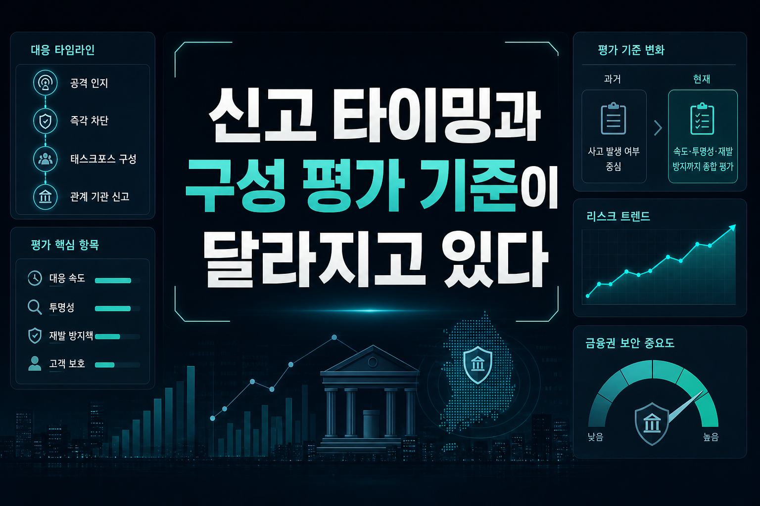 신고 타이밍과 TFT 구성, 평가 기준이 달라지고 있다