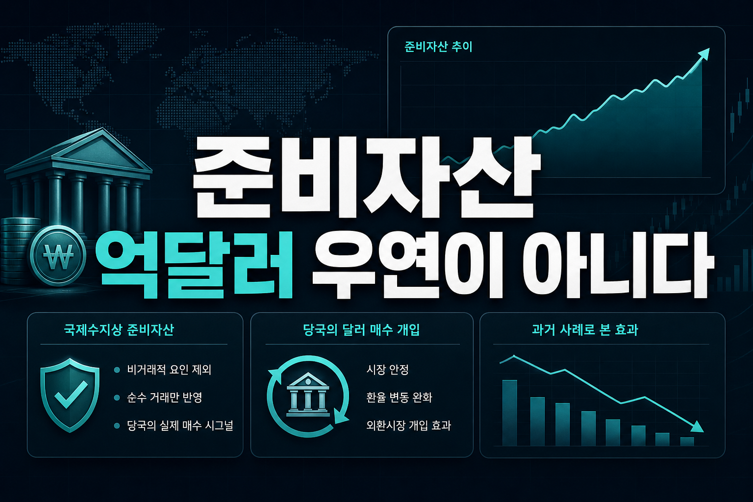 준비자산 121억달러, 우연이 아니다