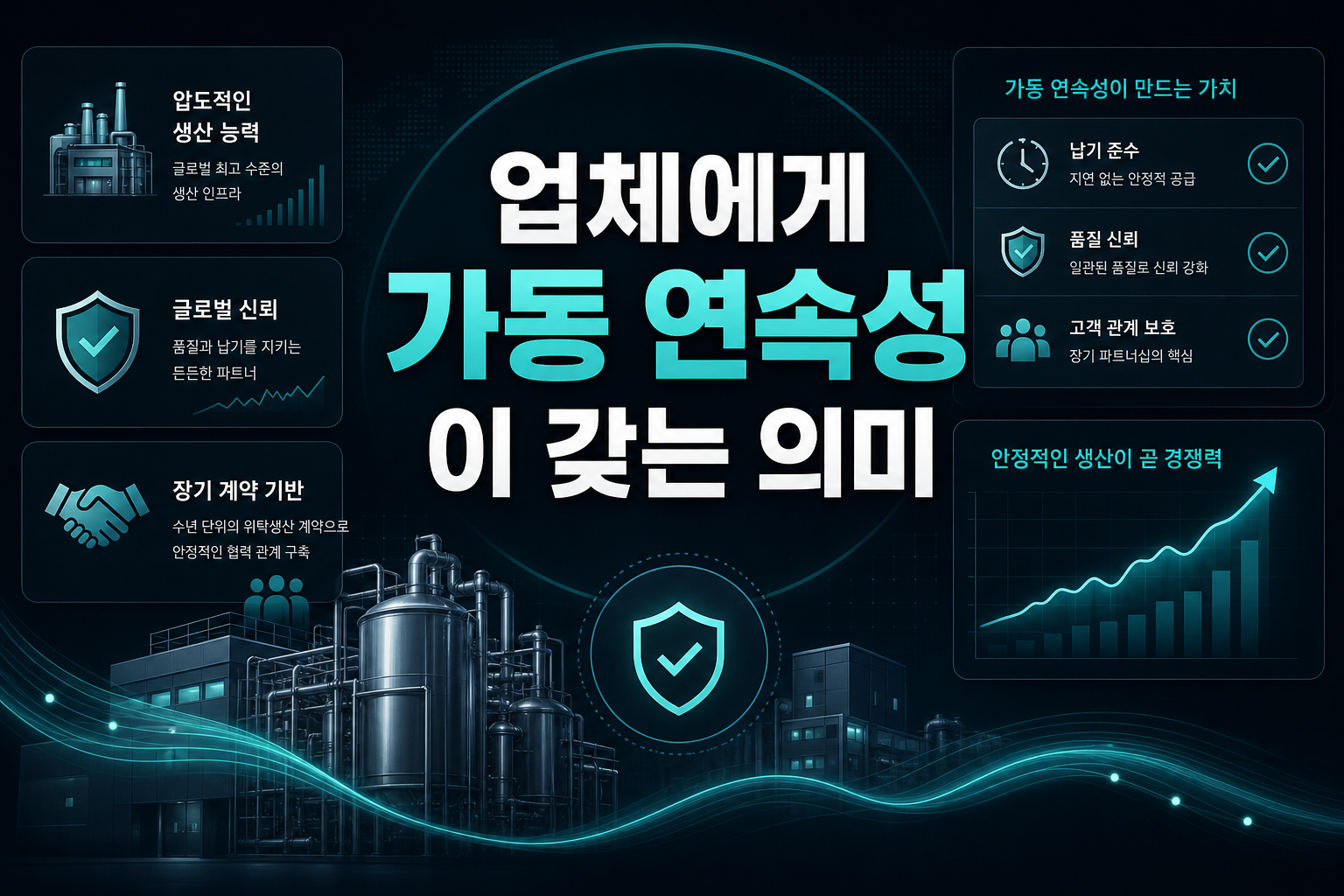 CMO 업체에게 '가동 연속성'이 갖는 의미