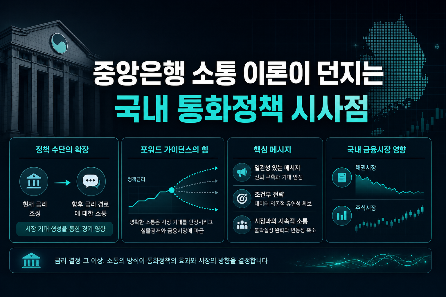 중앙은행 소통 이론이 던지는 국내 통화정책 시사점