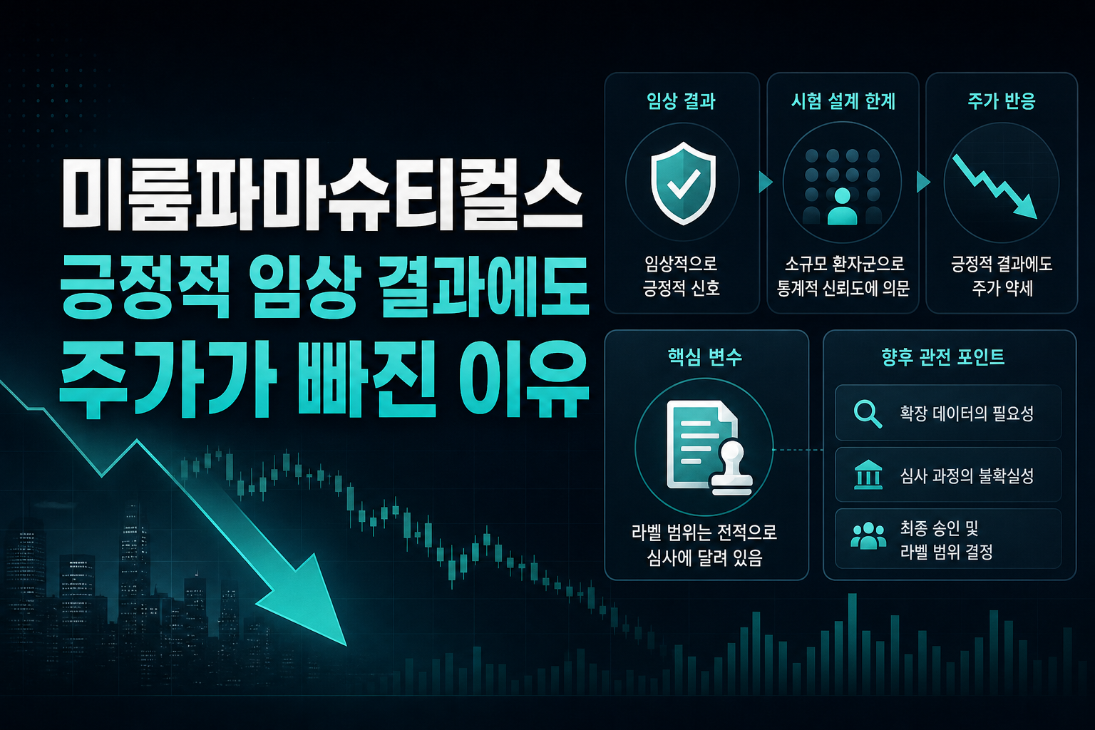 미룸파마슈티컬스, 긍정적 임상 결과에도 주가가 빠진 이유