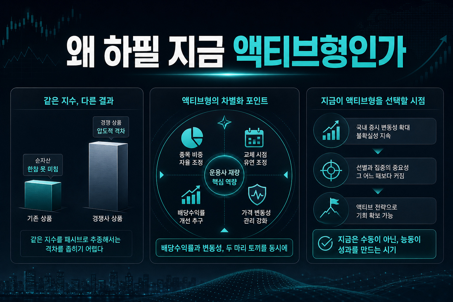 왜 하필 지금 액티브형인가