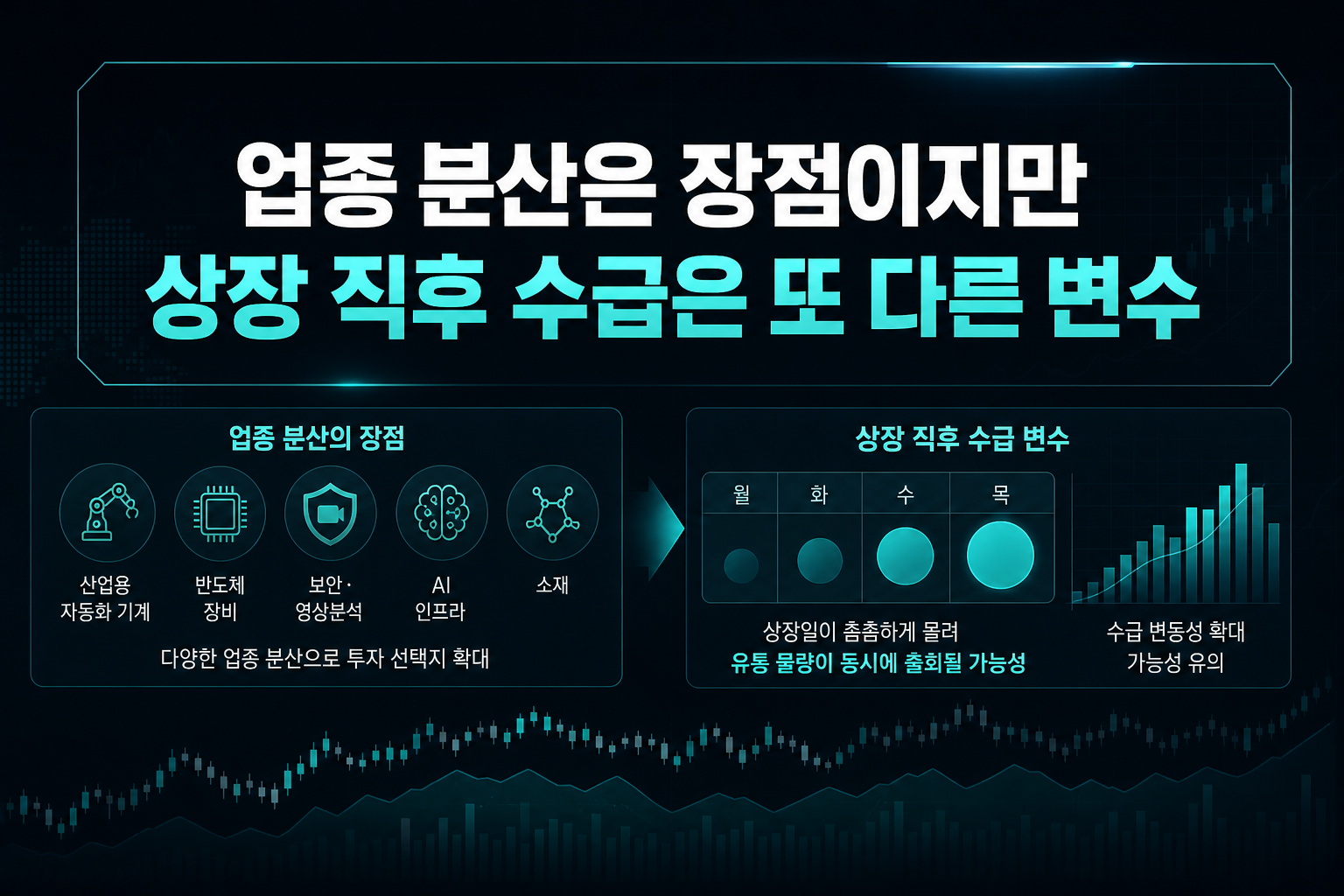 업종 분산은 장점이지만, 상장 직후 수급은 또 다른 변수