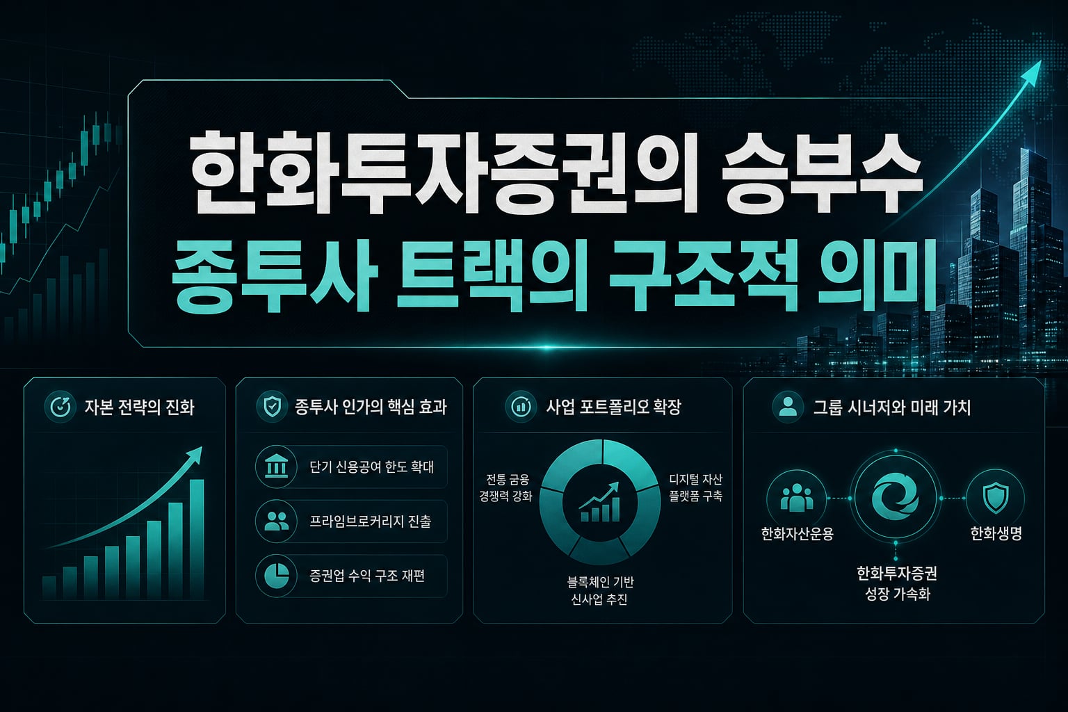 한화투자증권의 승부수 - 종투사 트랙의 구조적 의미