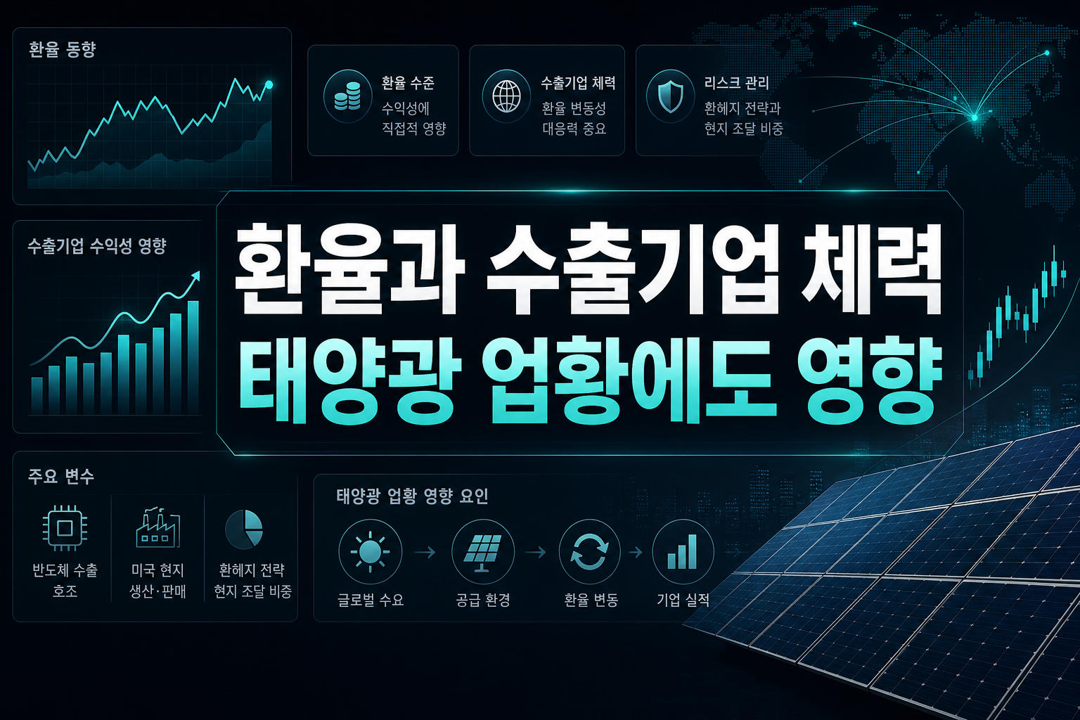 환율과 수출기업 체력, 태양광 업황에도 영향