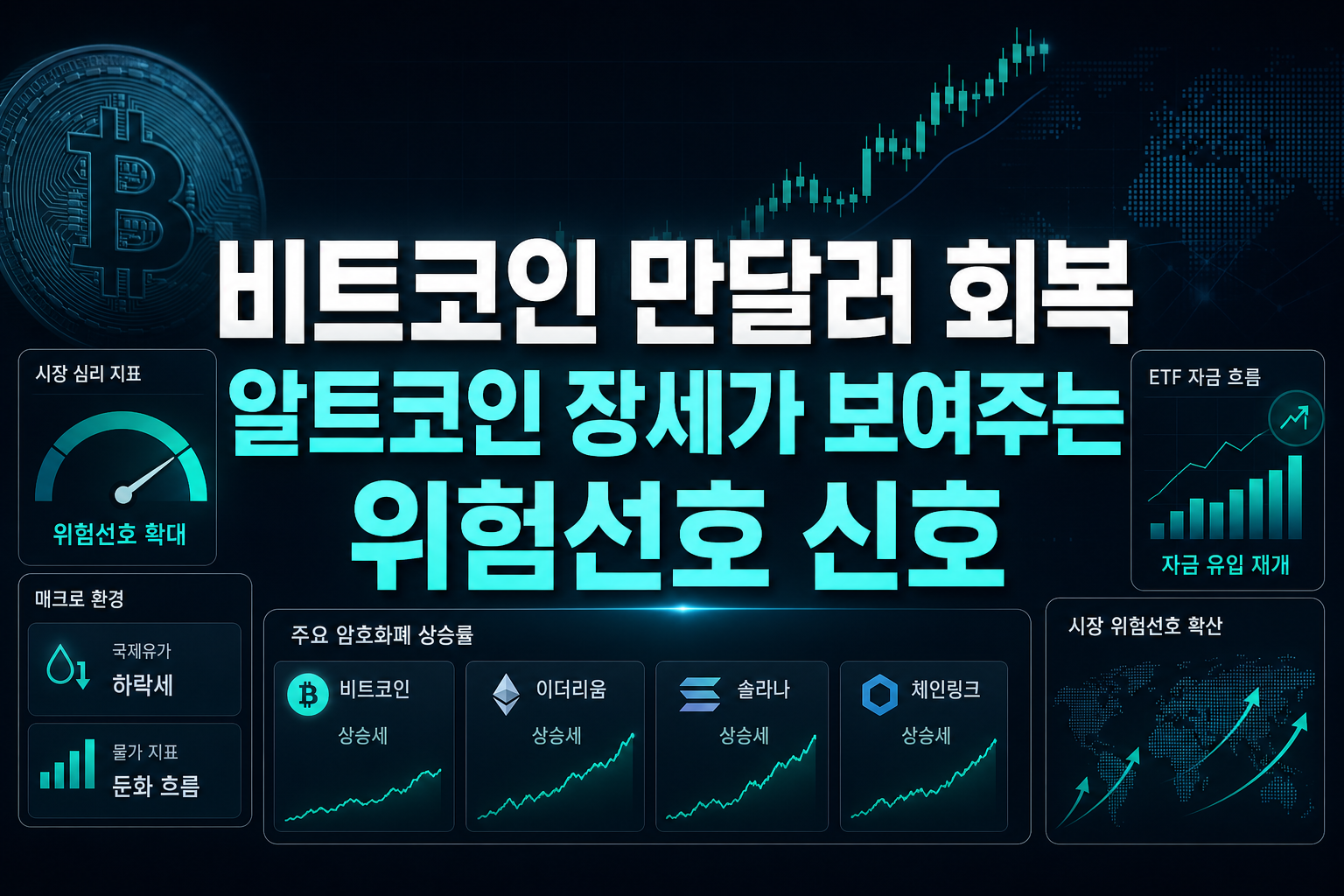 비트코인 8만달러 회복, 알트코인 장세가 보여주는 위험선호 신호