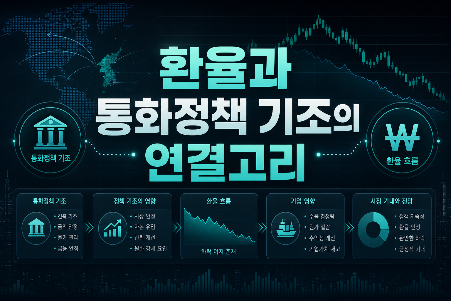 환율과 통화정책 기조의 연결고리