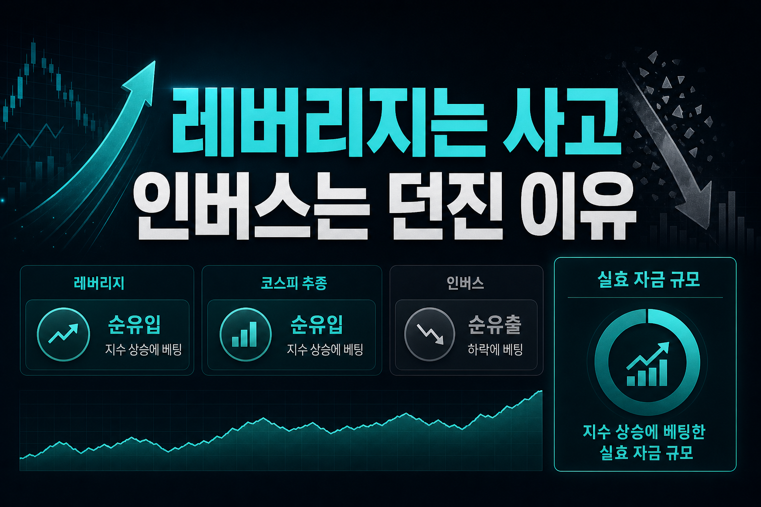 레버리지는 사고 인버스는 던진 이유